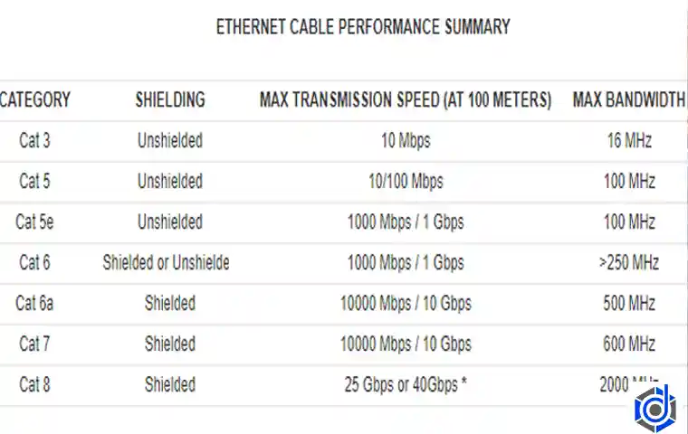انواع پچ کورد